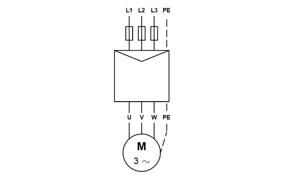 Schematische Darstellung einer Unterwasserpumpe mit Anschluss von drei Phasenleitungen und einem Schutzleiter, hergestellt von Grundfos.